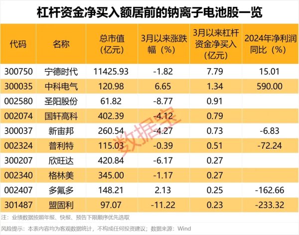 港联证券 钠离子电池概念股拉升